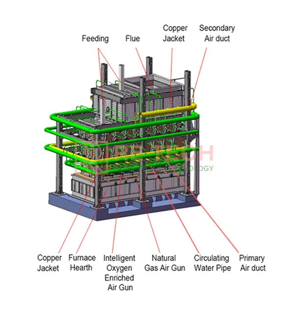 Oxygen enriched side blown furnace