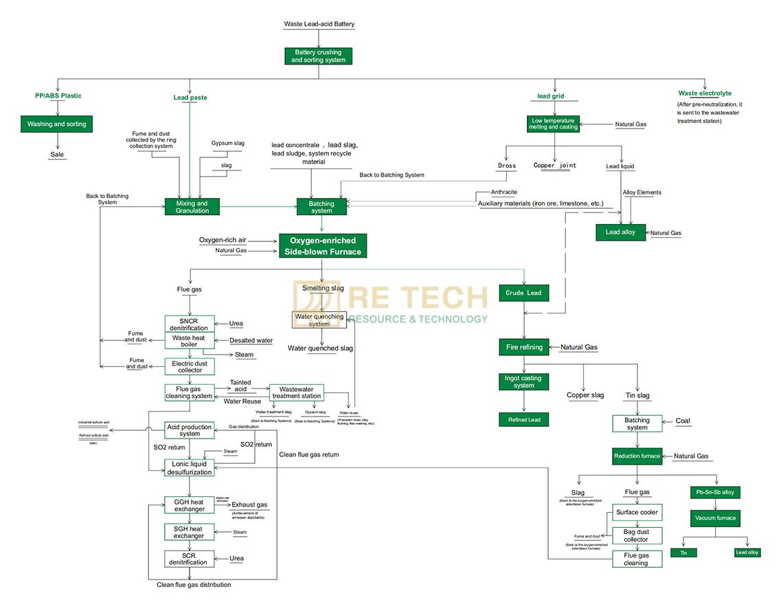 RE Technology are Experienced to Provide You EPC Solution for